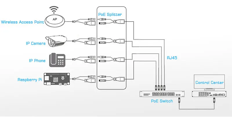 24 В до 12 В 2A активный изолированный PoE силовой Ethernet разветвитель 100 м нестандартный Rj45 сетевой порт для 24 В POE коммутатор 4578