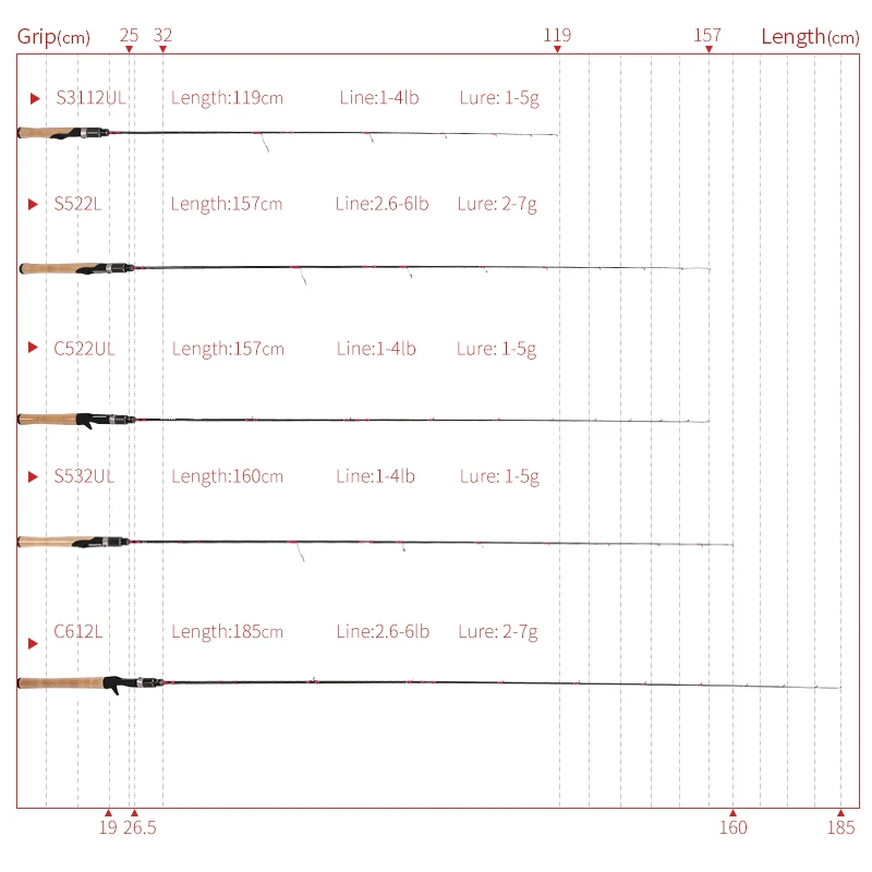 TSURINOYA Бейт утонченность ловли форели красный CLEVER 1,19/1,57/1,6/1,85 м UL L спиннинг литья 2 Раздел Фудзи направляющие кольца аксессуары