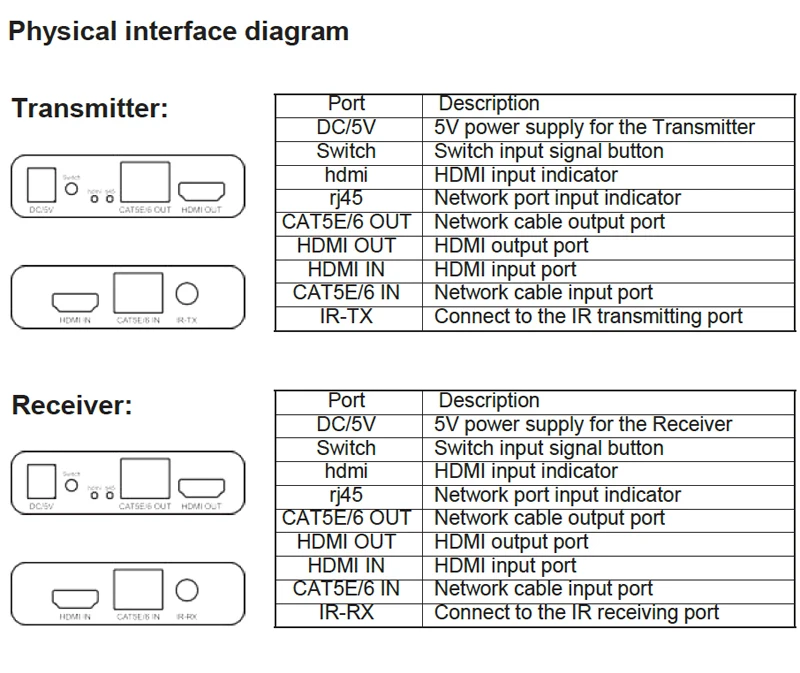 HDMI 2,0 удлинитель 60 м каскадное соединение 4 к 60 Гц через Cat5E/6 CAT6 RJ45 Ethernet кабель 1080P 120 м передатчик приемник конвертер