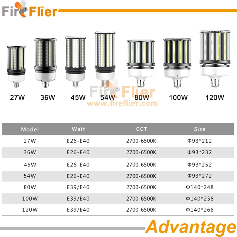 12 шт./лот 100 Вт Светодиодная лампа e40 led high bay e27 20 30 40 50 60 80 120 для супермаркета E26 E39