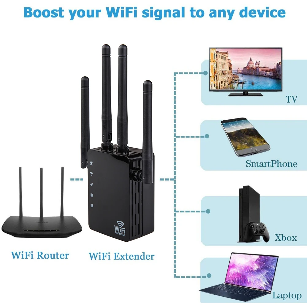 1200Mbps Wifi Dual Band AC 2.4G / Bridge Connection Signal Amplifier For Router PC Laptop Mobile phone Net Work