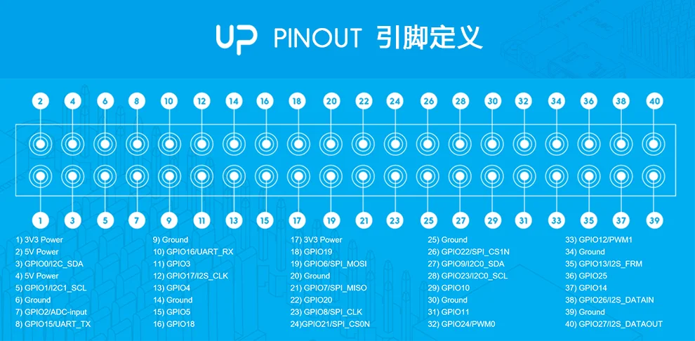 Базовая плата Intel X86 платформенная плата, совместимая с Raspberry Pie без mipicsi