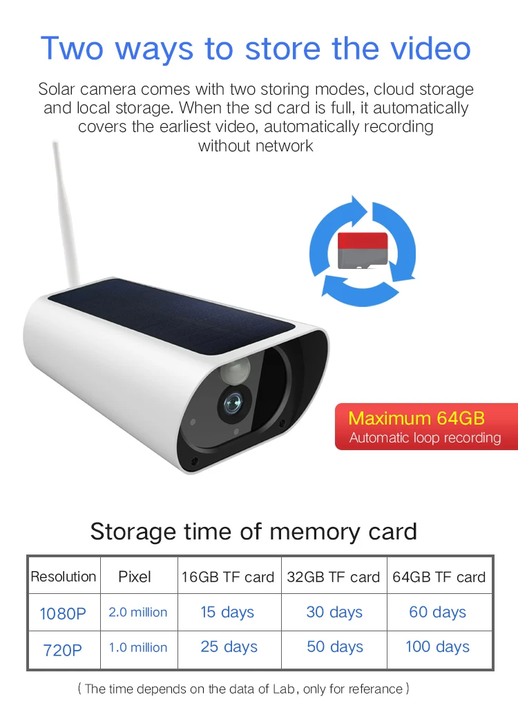 Y9 Wifi Ip камера IP 67 Водонепроницаемая камера видеонаблюдения двухсторонняя аудио Солнечная энергия уличная камера ночного видения Камара