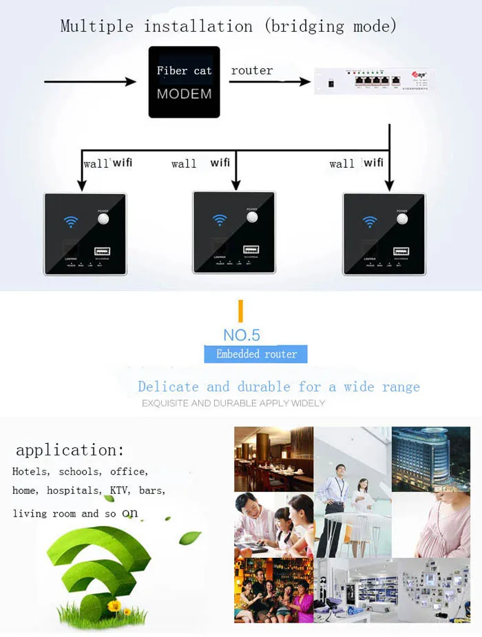 Новый 300 м скорость 110 ~ 250 В USB разъем беспроводной wifi usb зарядный разъем, настенный встроенный беспроводной маршрутизатор AP