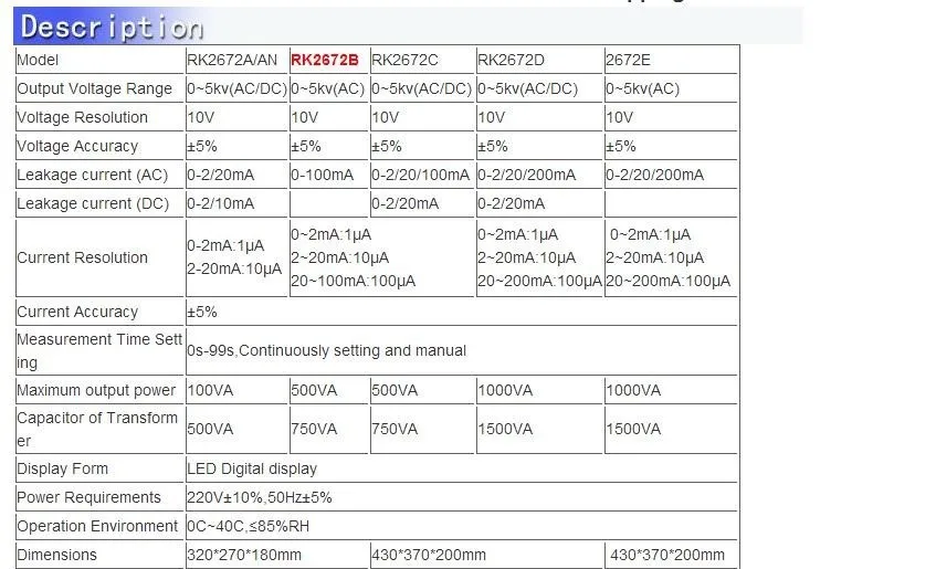 RK2672D Высокая точность AC/DC 5KV Выдерживаемое Напряжение Тестер давления Hipot тестер