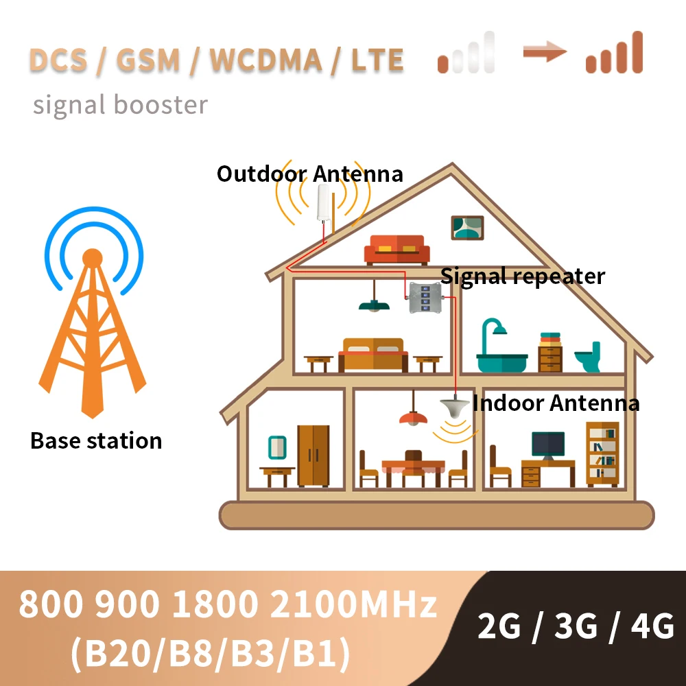 Signal Booster 2G 3G 4G Cellular Signal Amplifier