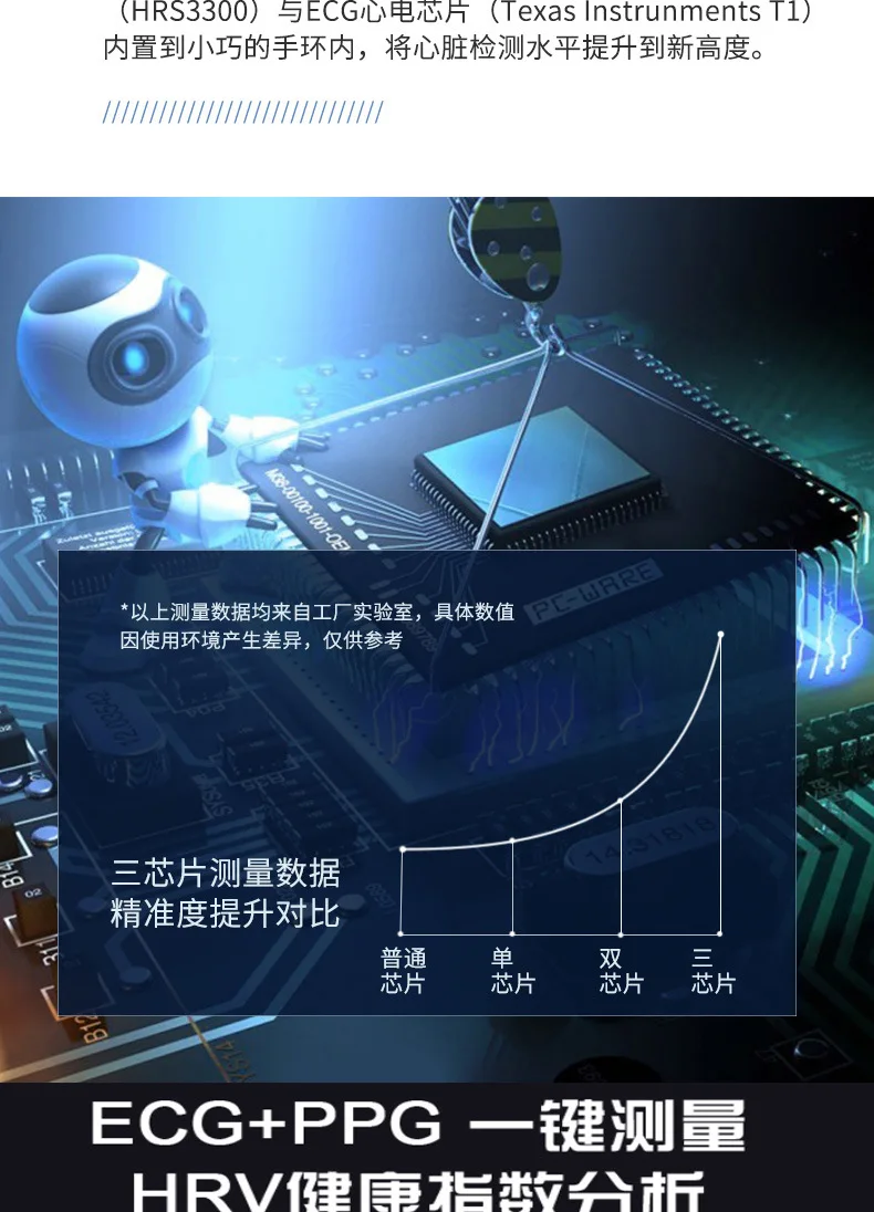 Новые продукты Z03 электрокардиограмма умный Браслет 1,22 дюймовый круглый экран цветной экран Мониторинг здоровья IP68 водонепроницаемый производитель