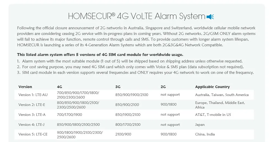 HOMSECUR DIY Беспроводная и Проводная 4G/GSM ЖК-система охранной сигнализации+ IOS/Android приложение для домашней безопасности GA01-4G-B/W