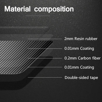 

Carbon Fiber Gearbox Trim Auto Car Fit For BMW E70 X5 E71 X6 2008-13 Decorative