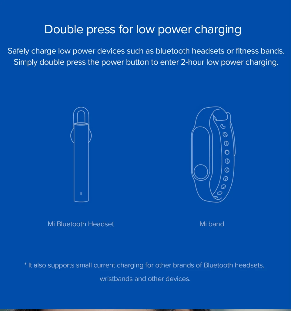 Аккумулятор Xiaomi Mi Power Bank 3 10000 PLM13ZM Fast Charge Version Недорогой внешний аккумулятор с быстрой зарядкой