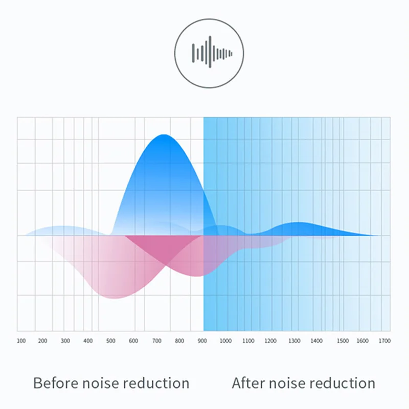 TWS Bluetooth 5 0 Earphones Wireless Touches Control Stereo In ear Earbuds Noise Cancelling Headset PUO88