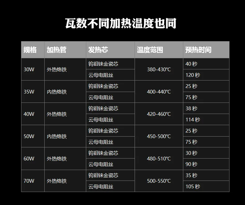 Металлокерамический паяльник напрямую от производителя продажи 220V60W40W вольфрама и молибдена Rhenium фарфоровый сердечник долгий срок службы Ex