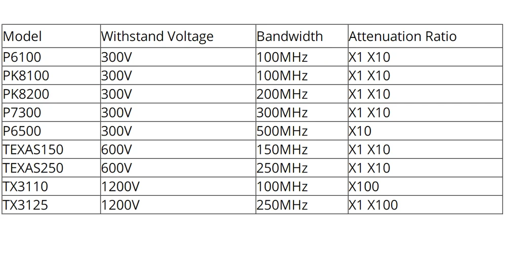 Description Picture 2 of item2pcs Oscilloscope Probe Accessories 100MZH 200MHZ 300MHZ 500MHZ With Crocodile Clips Attenuator 1X 10X X100 Needle Tip