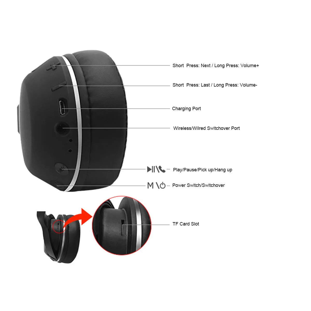 Беспроводные Bluetooth Hi-Fi наушники с сабвуфером, складная стереогарнитура с креплением на голову с микрофоном, поддержка TF карт, регулировка громкости