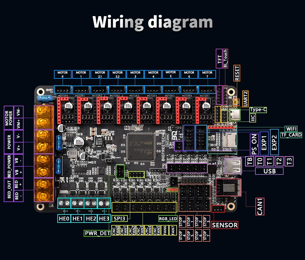 Bigtreetech btt pi. Btt octopus v1.1. btt octopus v1.1 pins. bigtreetech octopus pro v1.0 фото. btt octopus v1.1 pinout.