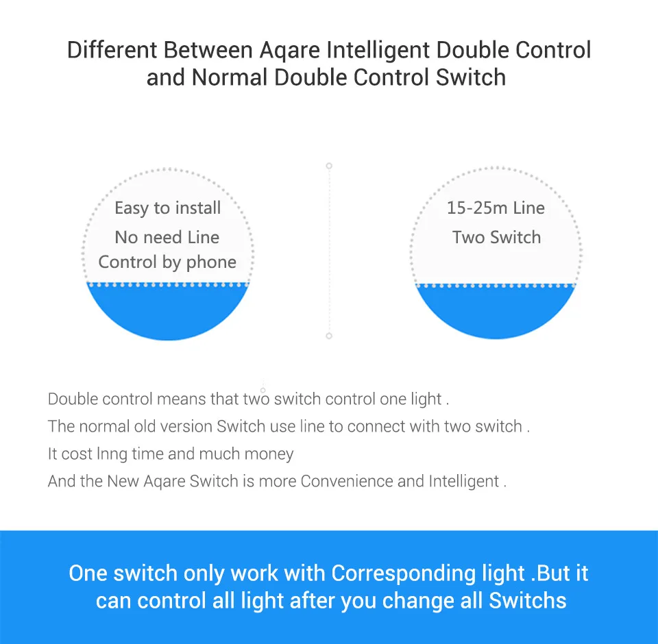Xiao mi Aqara, умный переключатель, светильник, дистанционное управление, ZiGBee, wifi, беспроводной ключ, настенный переключатель, работает с mi jia mi Aqara, приложение для дома