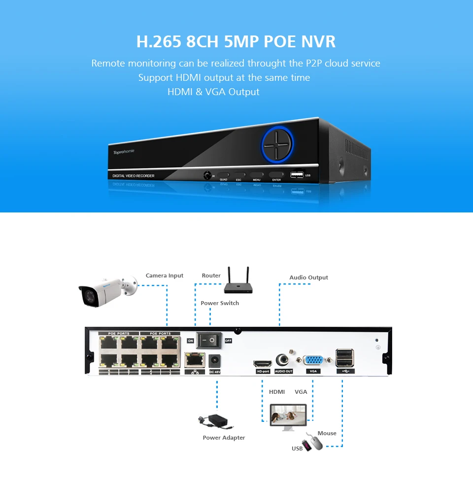 8CH-DVR前后-描述-5MP