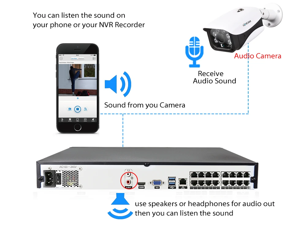 16CH H.265 4 K 5MP POE NVR CCTV Системы 16 шт. 4MP Крытый уличная Антивандальная антивандальный IP Камера P2P видеонаблюдение Системы