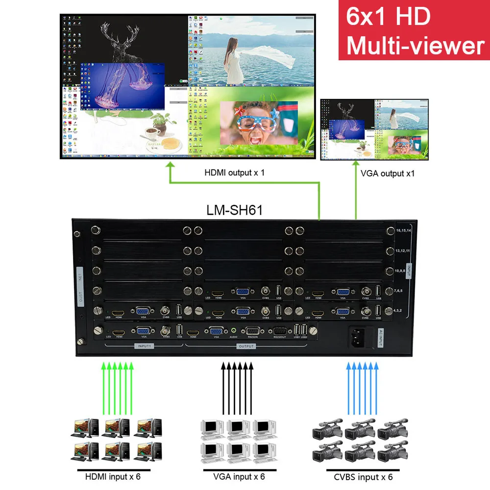LINK-MI 6x1 HD видео мультиплексор 6 HDMI VGA CVBS входы 18x1 переключатель PIP в любом положении