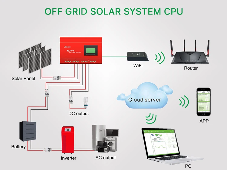 solar panel charge controller 10A  MPPT  for PV system three stage charge