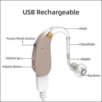 

EN-201A BTE Hearing Aids Rechargeable Digital Program Low Power Consumption Audi Phone