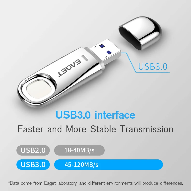 Eaget-Fingerprint USB Flash Drive, Pen drive criptografado,