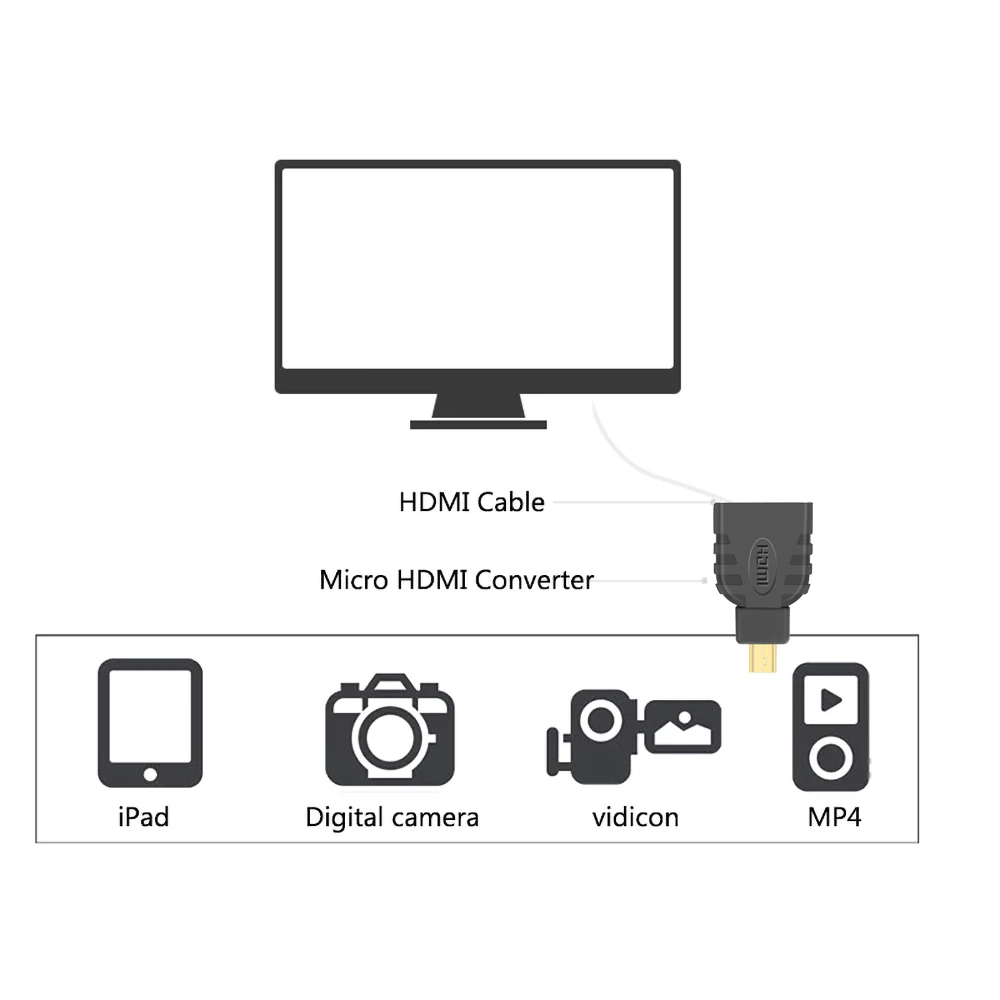Новинка 2017 1 комплект Удлинительный адаптер HDMI в Mini Micro HD Gold конвертер для Evo 4G HTC