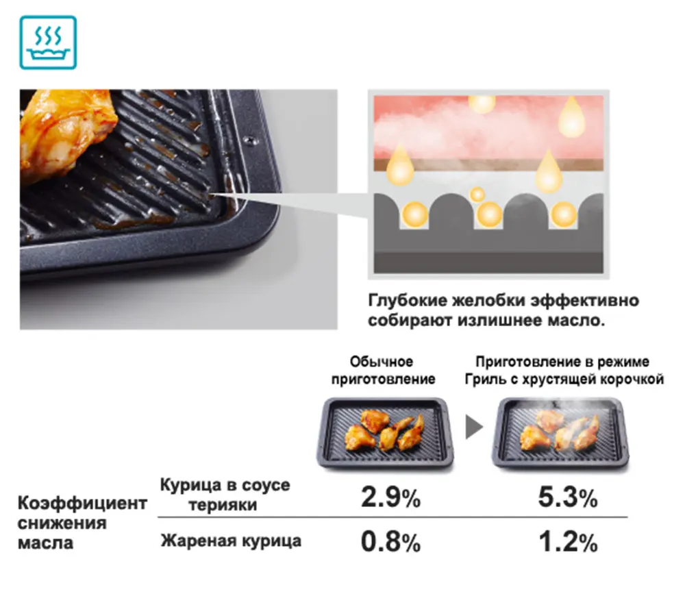 Инверторная паровая печь с конвекцией и грилем Panasonic NN-CS894BZPE, микроволны, пар, противень, хрустящая корочка