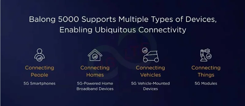 5g pro 14