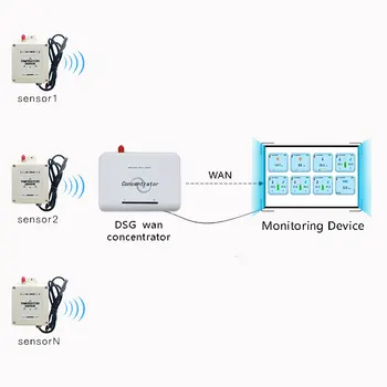 

DS 18b20 temperature sensor 433/868 lora temperature ds 18b20 probe digital temperature sensor data logger ethernet to network