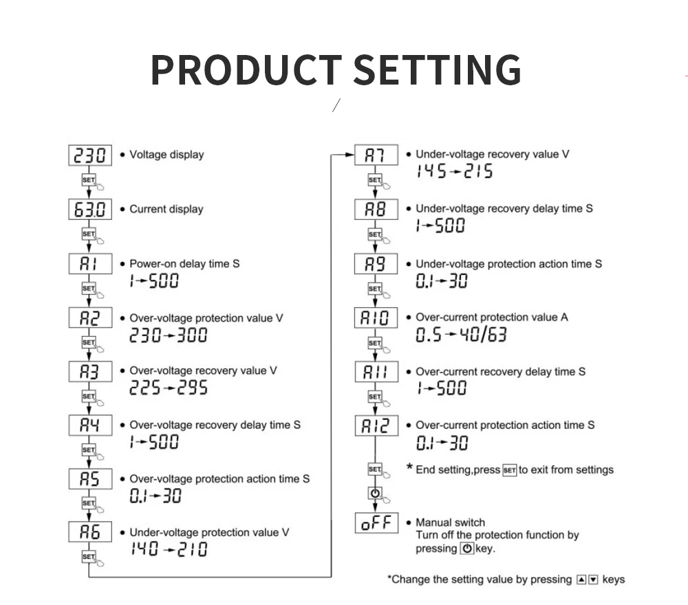 Computers e Electronics