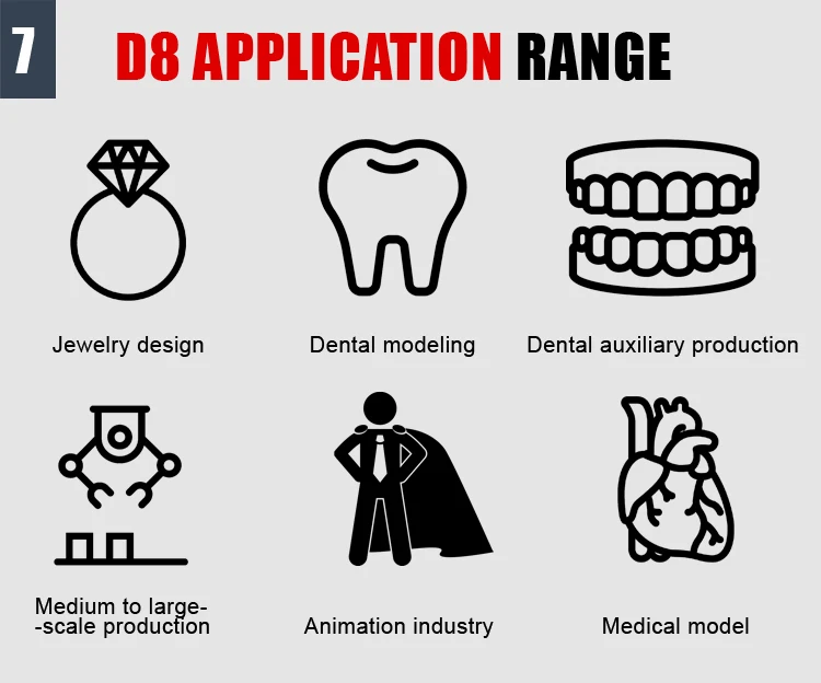 WANHAO Бестселлер D8 напрямую с фабрики DLP 3d принтер сенсорный экран 405nm Смола wifi доступны