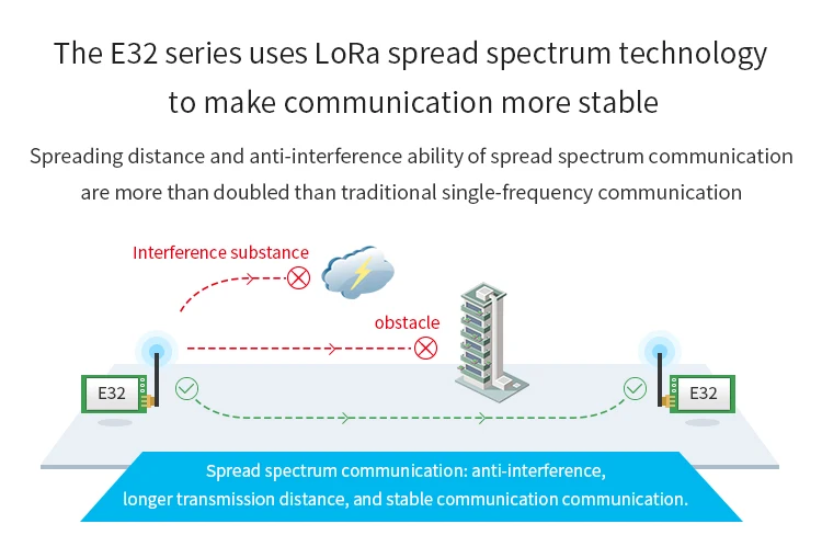 LoRa SX1278 lora модуль TCXO 433 МГц E32-433T20DT беспроводной радиочастотный модуль lora iot трансивер UART дальний радиочастотный передатчик приемник