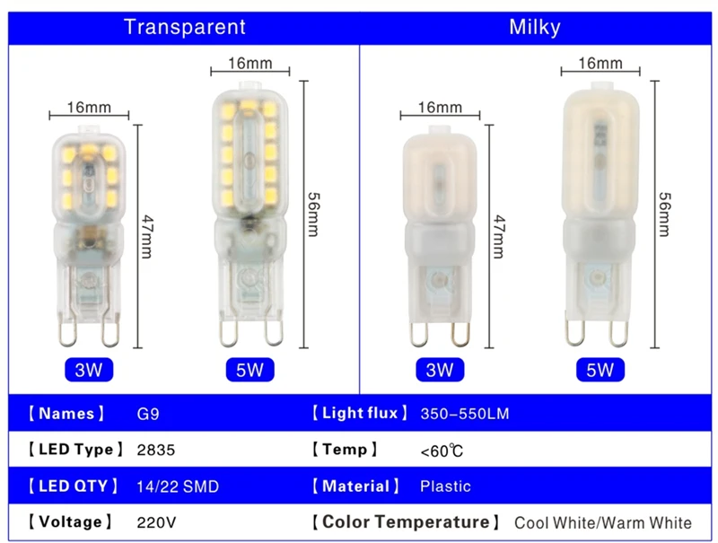 10PCS LED Bulb 3W 5W G9 Light Bulb Dimmable AC 220V LED Lamp SMD2835 Spotlight Chandelier Lighting Replace 20w 30w Halogen Lamp