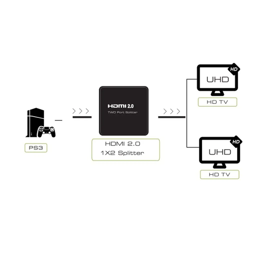 Vk-a03hdmi2.01x2splitter конвертер Hdmi в Hdmi конвертер