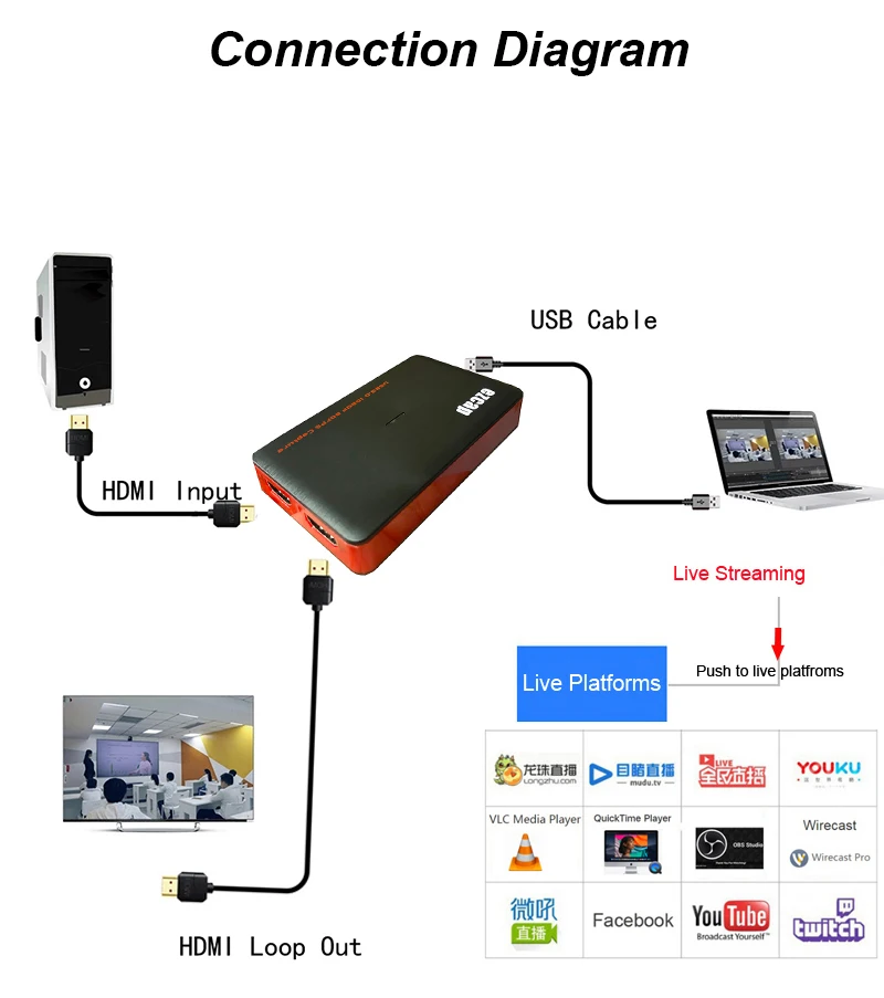 USB 3.0 1080P 60FPS Recording Plate Phone Game