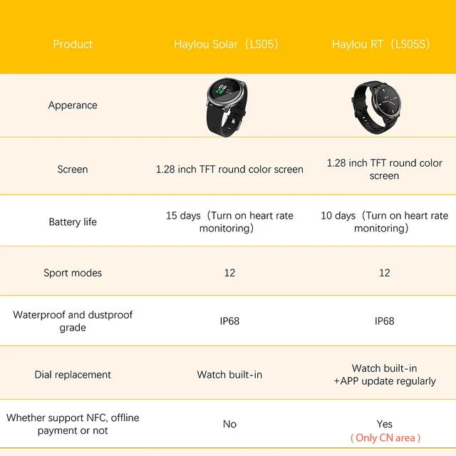 Como configurar relógio smartwatch Haylou LS05S LS05 RT App Haylou