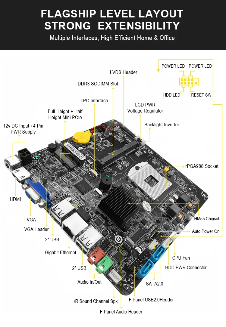 Материнская плата HM55 с процессором intel i3 i5 i7 pga 988 поддержка ddr3 SODIMM max 4 Гб