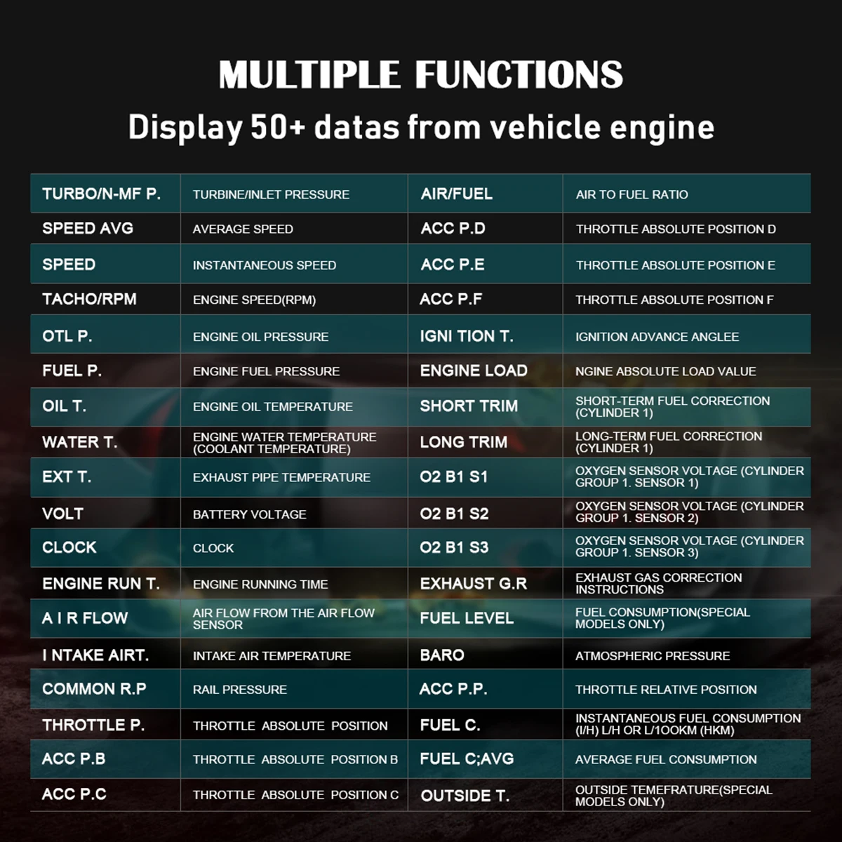 3-дюймовый HD TFT Цифровая P12 OBD2 gps HUD бортовой компьютер Скорость проектор OBD головой вверх Дисплей для автомобилей с OBD2 и euobd-портами