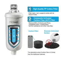 Miniwell High Output Revitalizing Shower Filter - ลดอาการคันแห้ง รังแค กลาก และปรับปรุงสภาพ 2