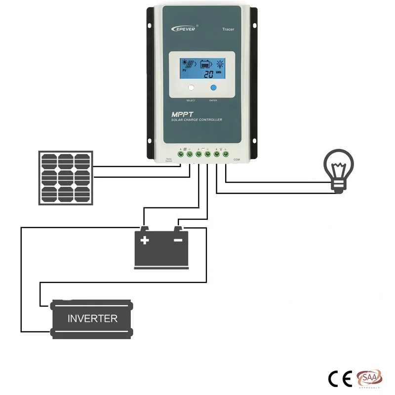 MPPT Солнечный контроллер 40A 30A 20A 10A солнечная панель регулятор для 12 В 24 В свинцово-кислотная литиевая батарея с WiFi Bluetooth