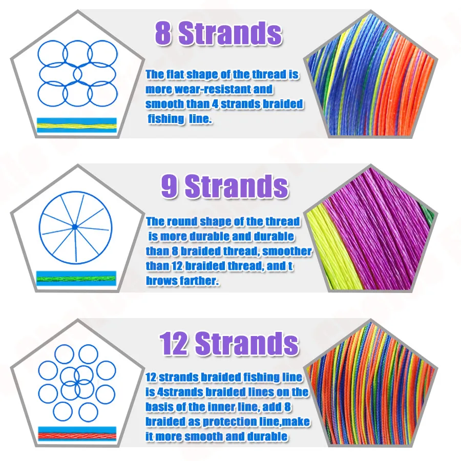 8 strands 9strands 12strands fishing line compare