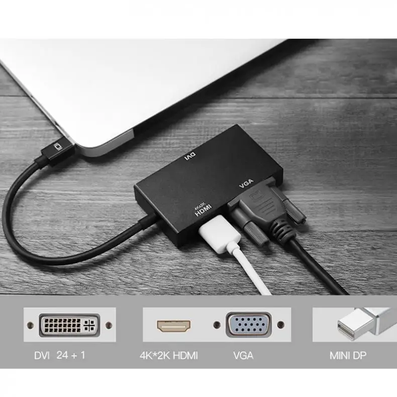 3 в 1 мини дисплей порт 1.1a DP Thunderbolt к DVI+ VGA+ HDMI адаптер подходит для MacBook Pro