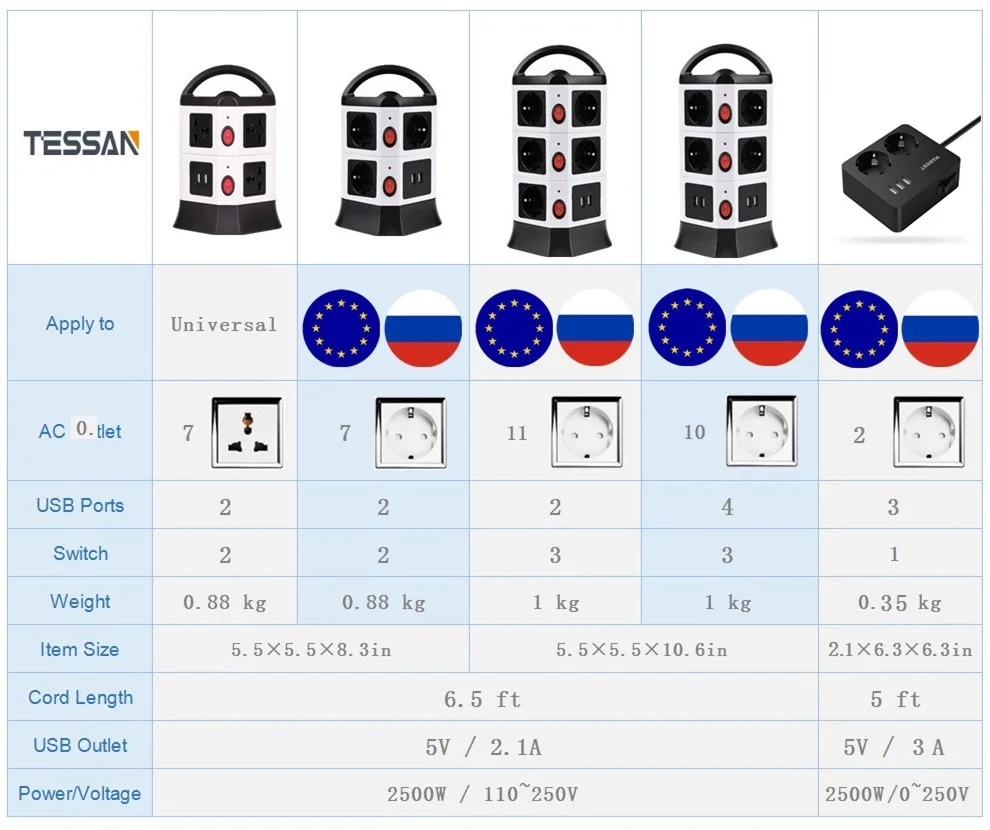 Удлинитель с розеткой европейского стандарта USB удлинитель индивидуальным