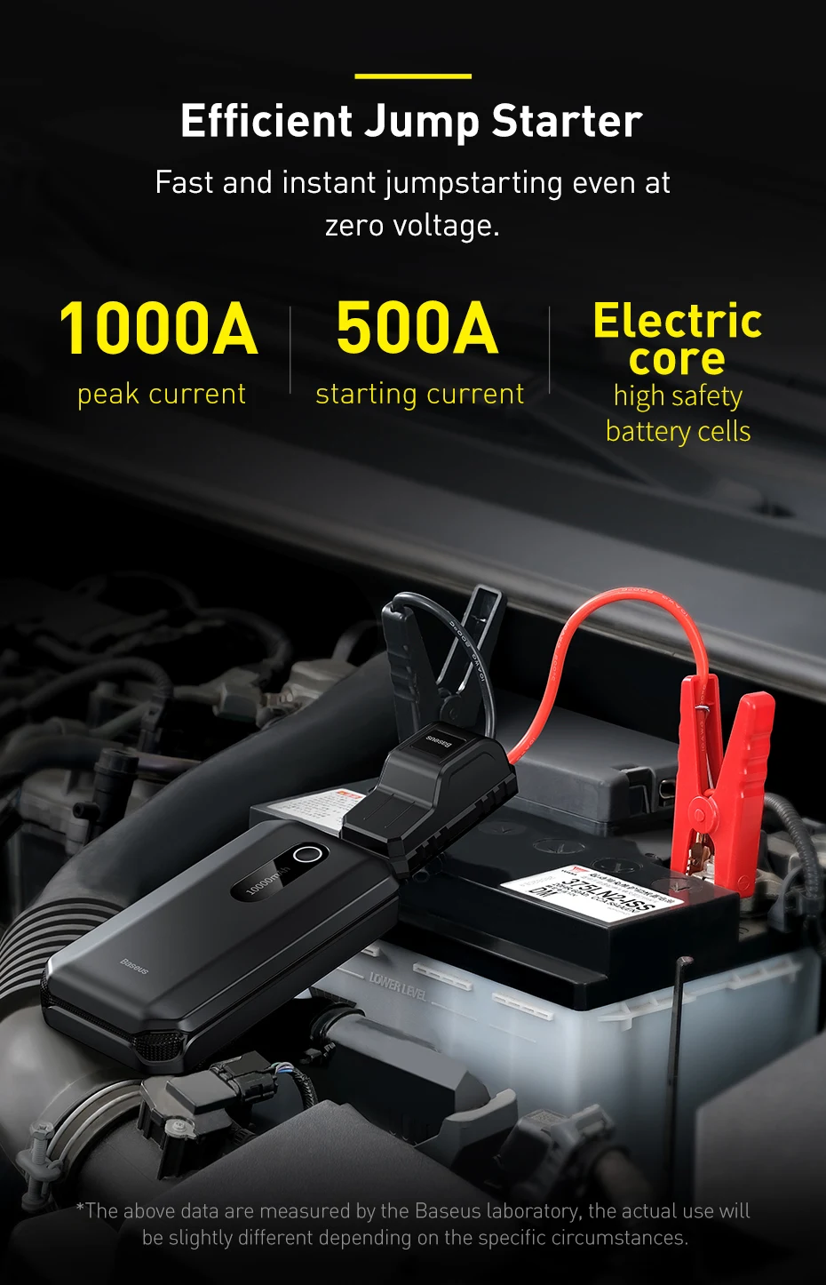 Baseus Car Jump Starter Power Bank 20000mAh Portable Car Booster Emergency Battery Charger 12V Starting Device 2000A Car Starter