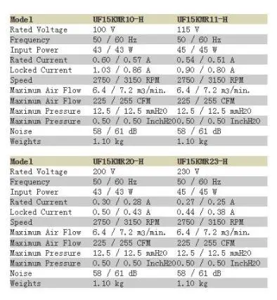 UF-15KMR23 220 в 45 Вт 17255 цельнометаллический шпинделя вентилятор