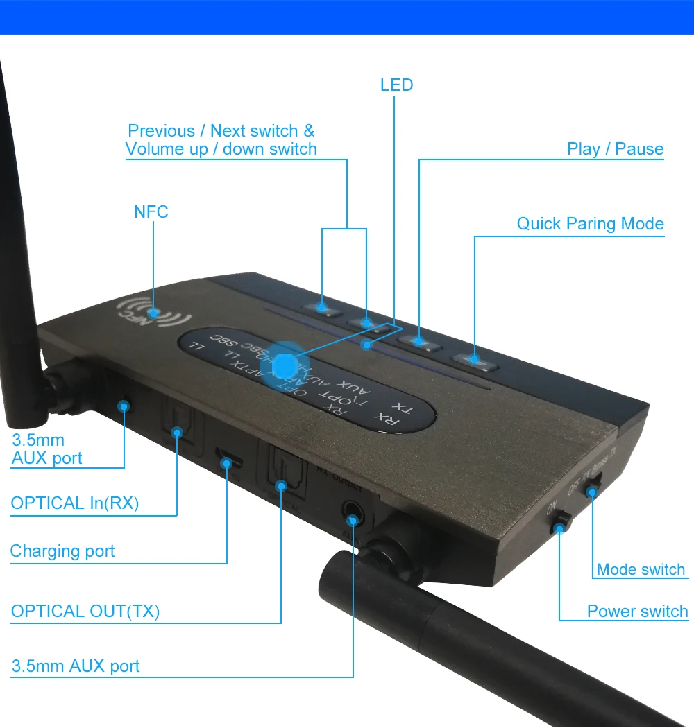 Bluetooth передатчик приемник длинный диапазон NFC Bluetooth 5,0 аудио адаптер AptX-LL HD оптический 3,5 мм RCA AUX для ТВ/домашней стерео