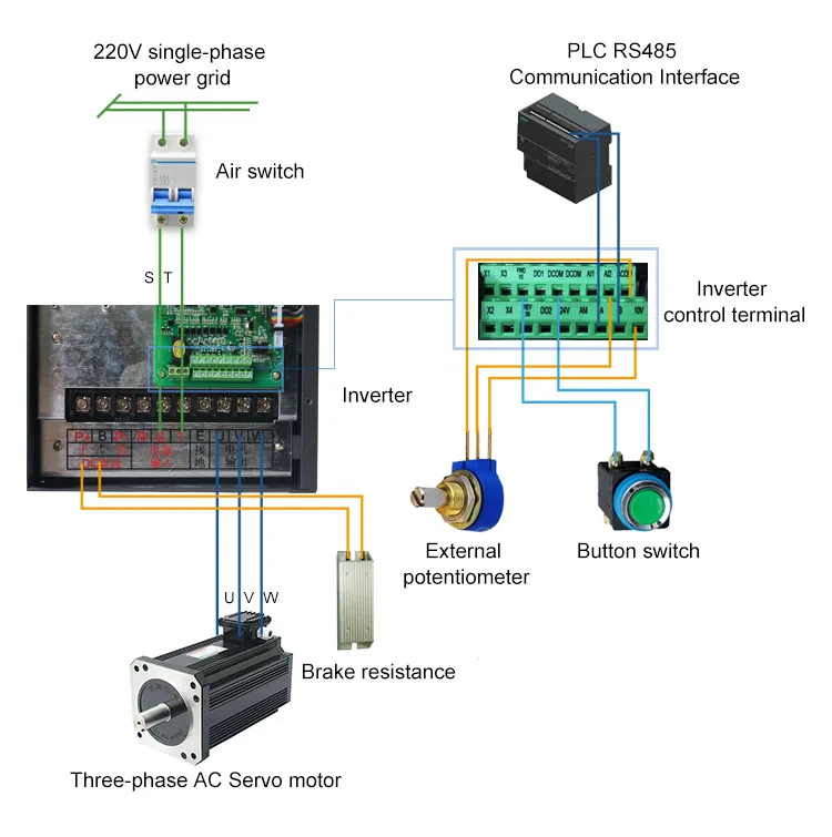 Шпиндель инверторный привод переменного тока 7.5kw/11kw 220v преобразователь частоты 3 инвертор фазовой частоты для контроллера скорости двигателя VFD