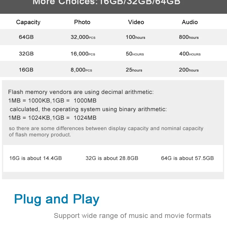 Suntrsi 32 Гб 2,0 USB флэш-накопитель OTG 3 в 1 64 ГБ для смартфона 7/8/x/xr/Android/ipad Флешка высокая скорость