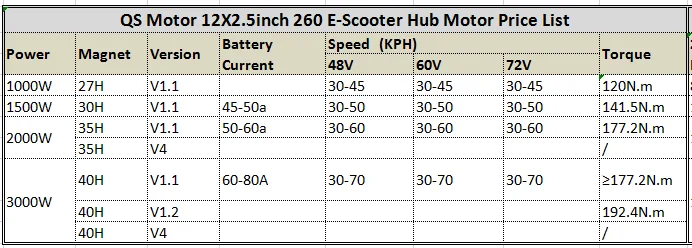 12x2.5inch其他功率推荐